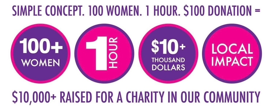 100+ Women Who Care Concept