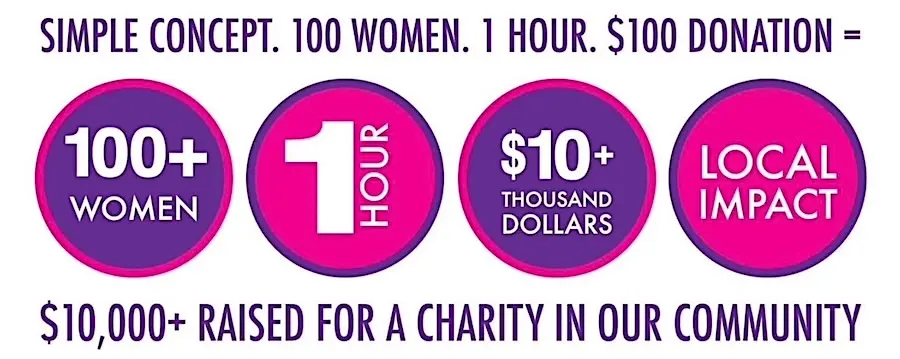 100+ Women Who Care Concept